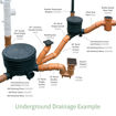 Picture of Underground 110mm x 15° Single Socket Bend