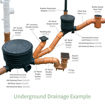 Picture of Underground 320mm Manhole Cover & Frame Round